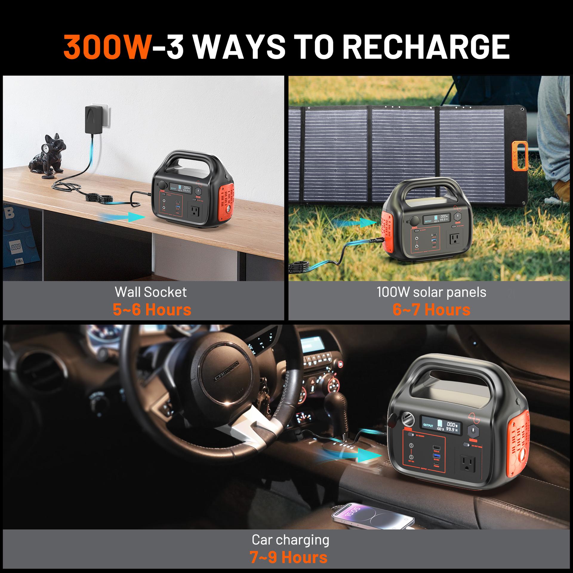 Exploring the Benefits of Feikeda Portable Power Station